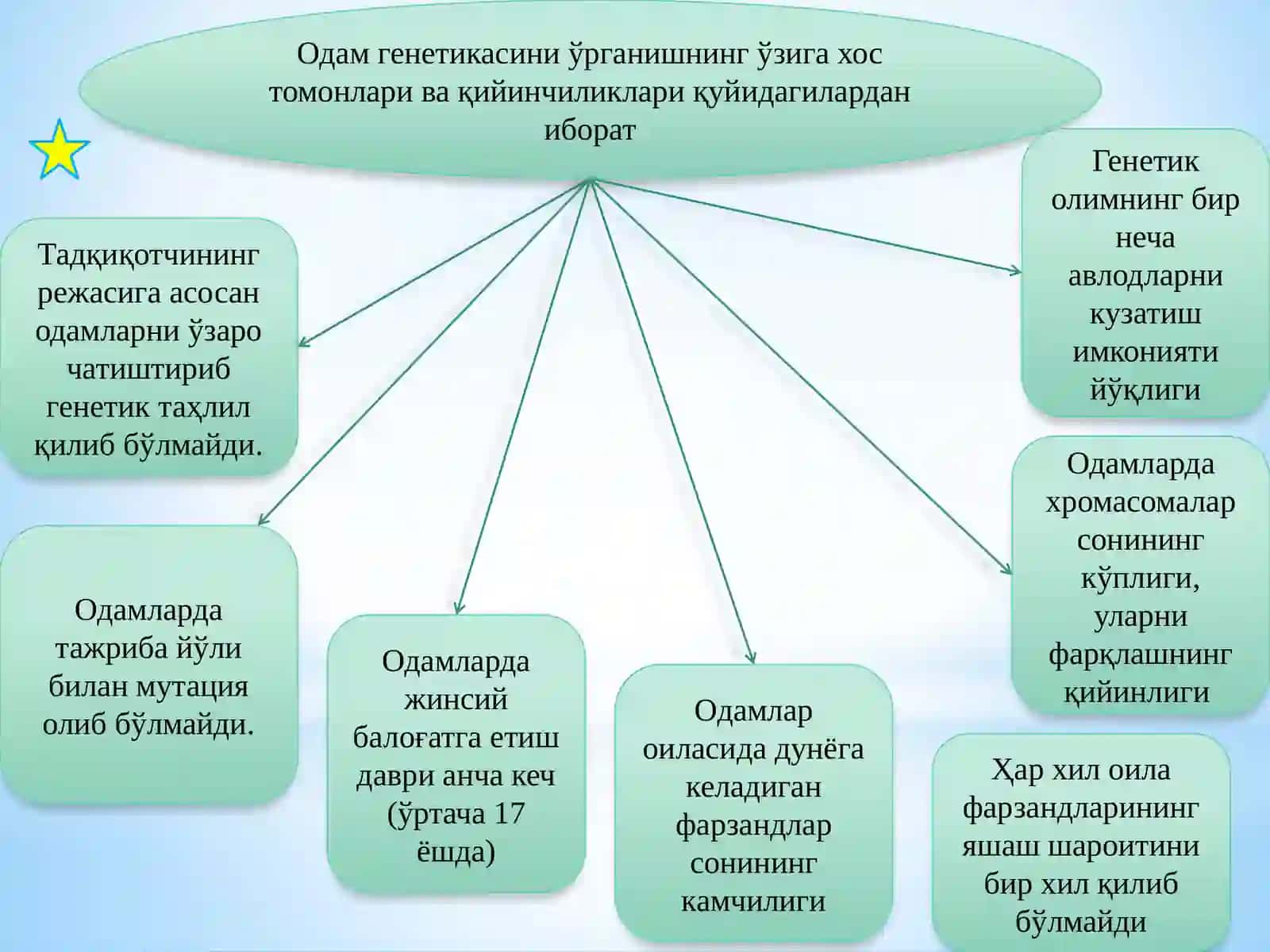 Тиббий генетикаси ва генетикаси 4