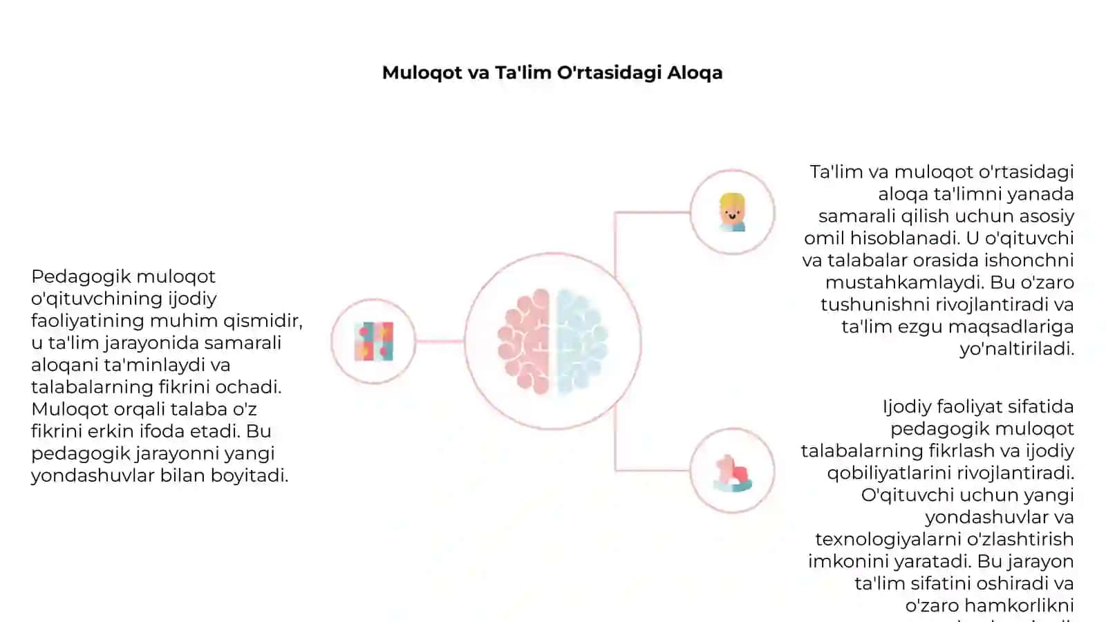 Pedagogik Muloqot Nima? 4
