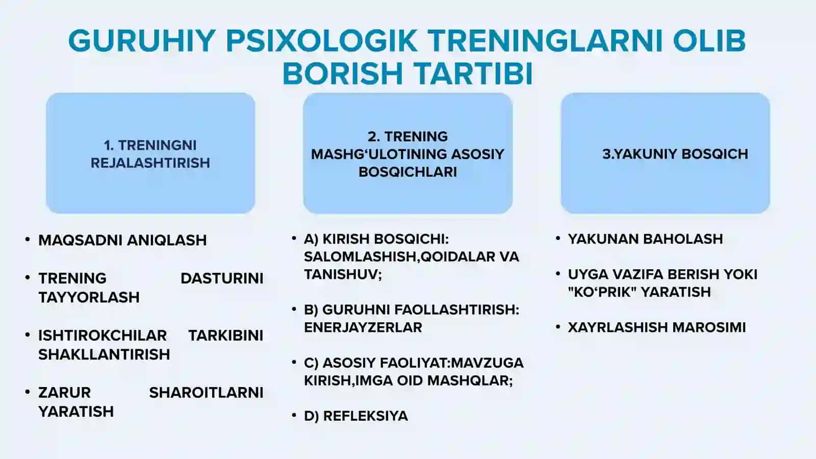 GURUHIY PSIXOLOGIK TRENINGLARNI OLIB BORISH TARTIBI 4