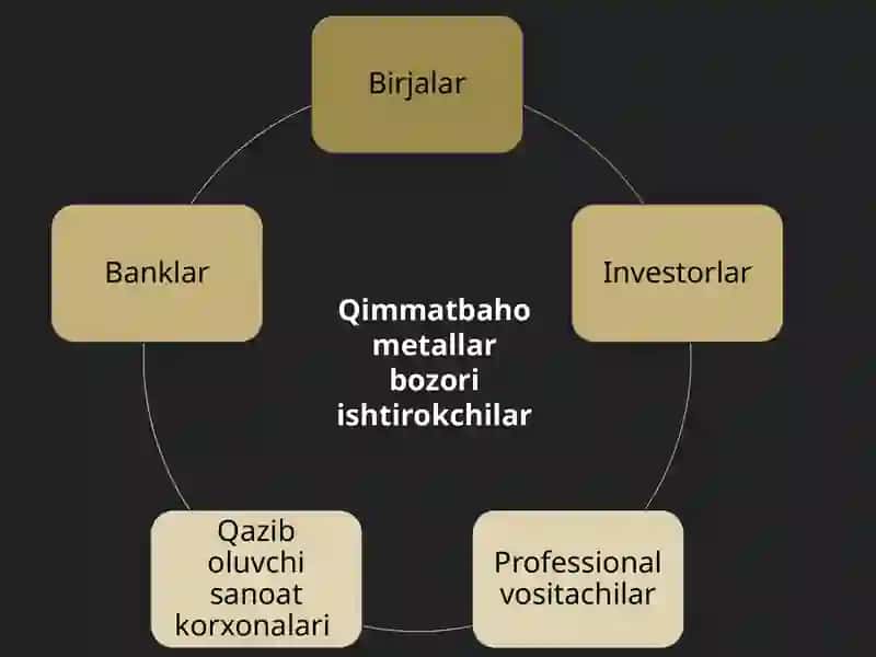 Qimmatbahometallar bozori 4