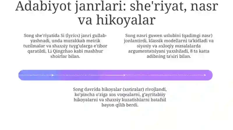 Sun 宋 davri adabiyoti rivojlanishi 4