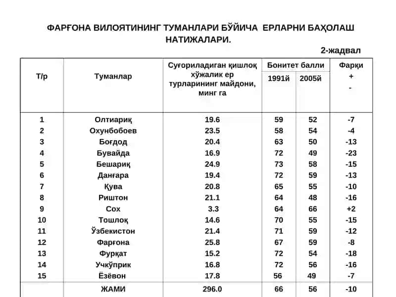 "Қишлоқ хўжалиги кооператив (ширкат)ларини фермер хўжаликларга айлантириш" 4