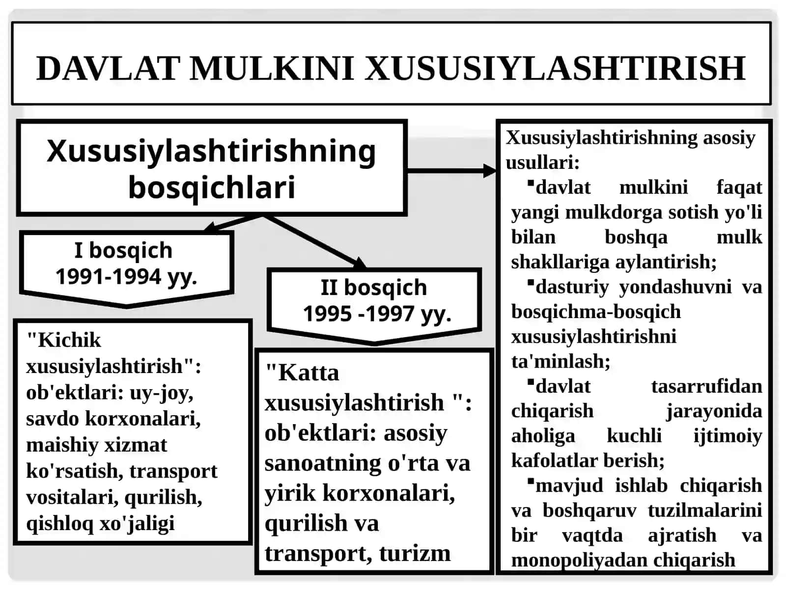 O‘zbekiston iqtisodiy mustaqilligini ta’minlashga qaratilgan strategiya asoslari 4