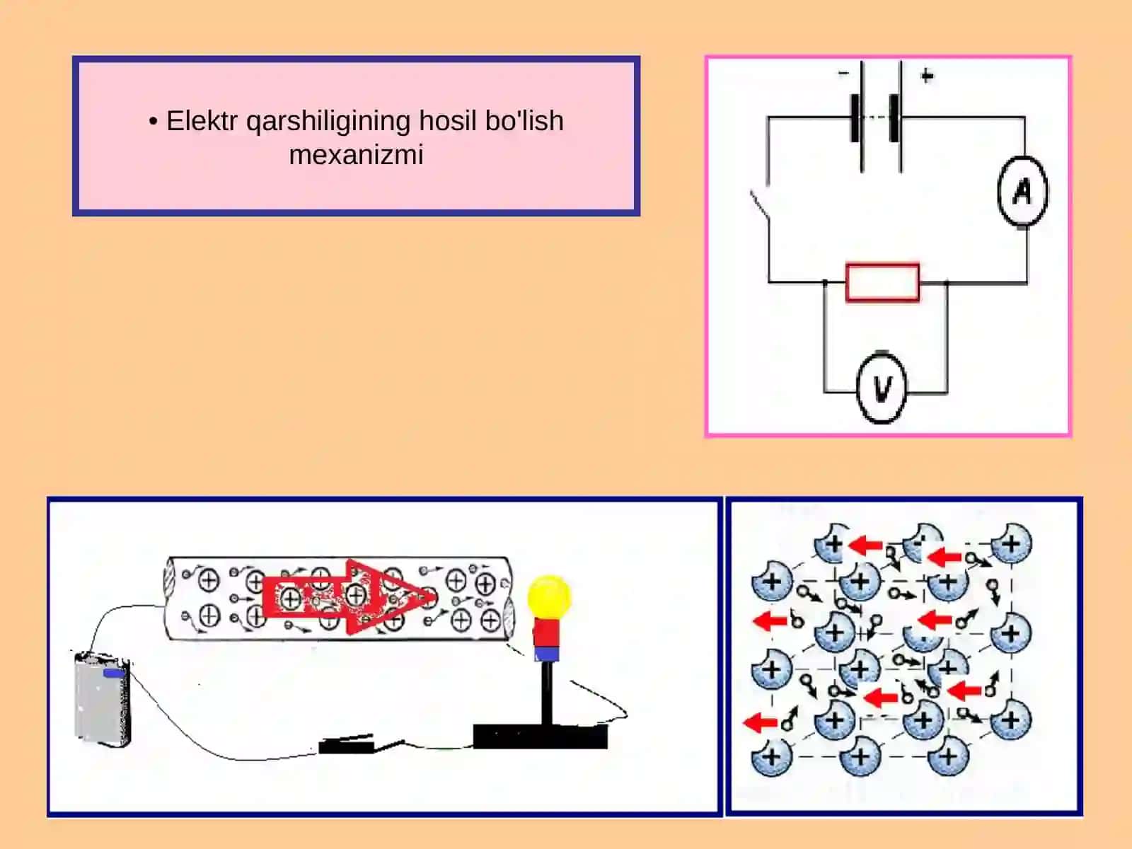 Fizika - Elektr qarshiligi mexanizmi (8-sinf) 4