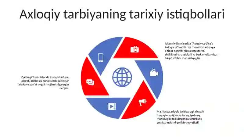 Axloqiy Tarbiya 4
