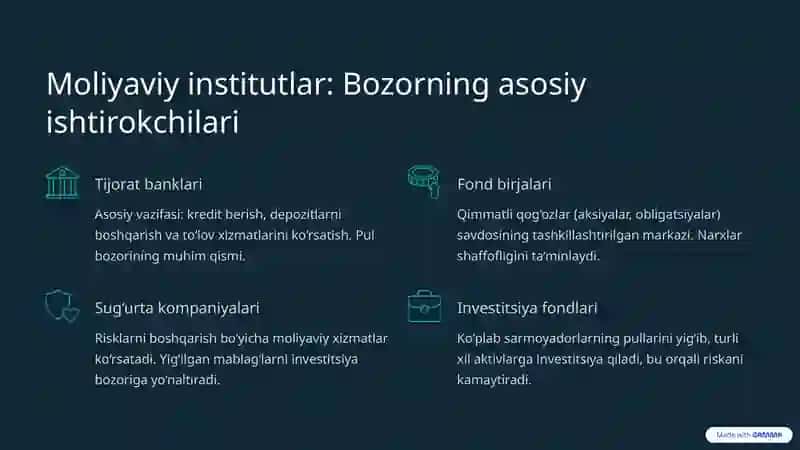 Moliya bozori va institutlari: Asosiy tushunchalar va amaliy ko‘rsatkichlar 4