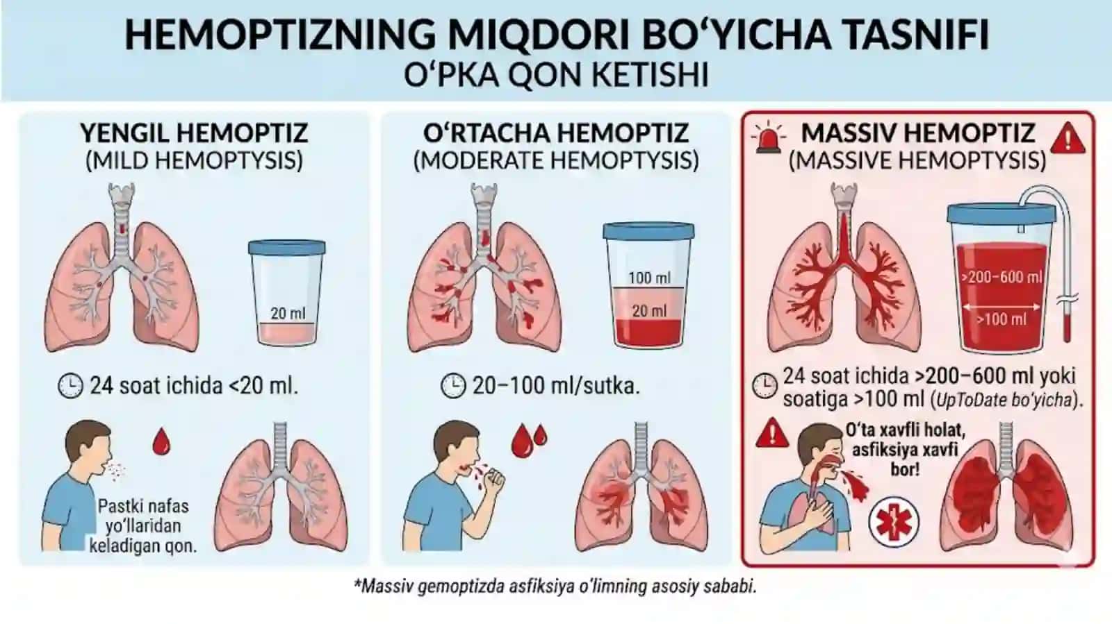 Qon ketish bo‘yicha differensial diagnostika 4