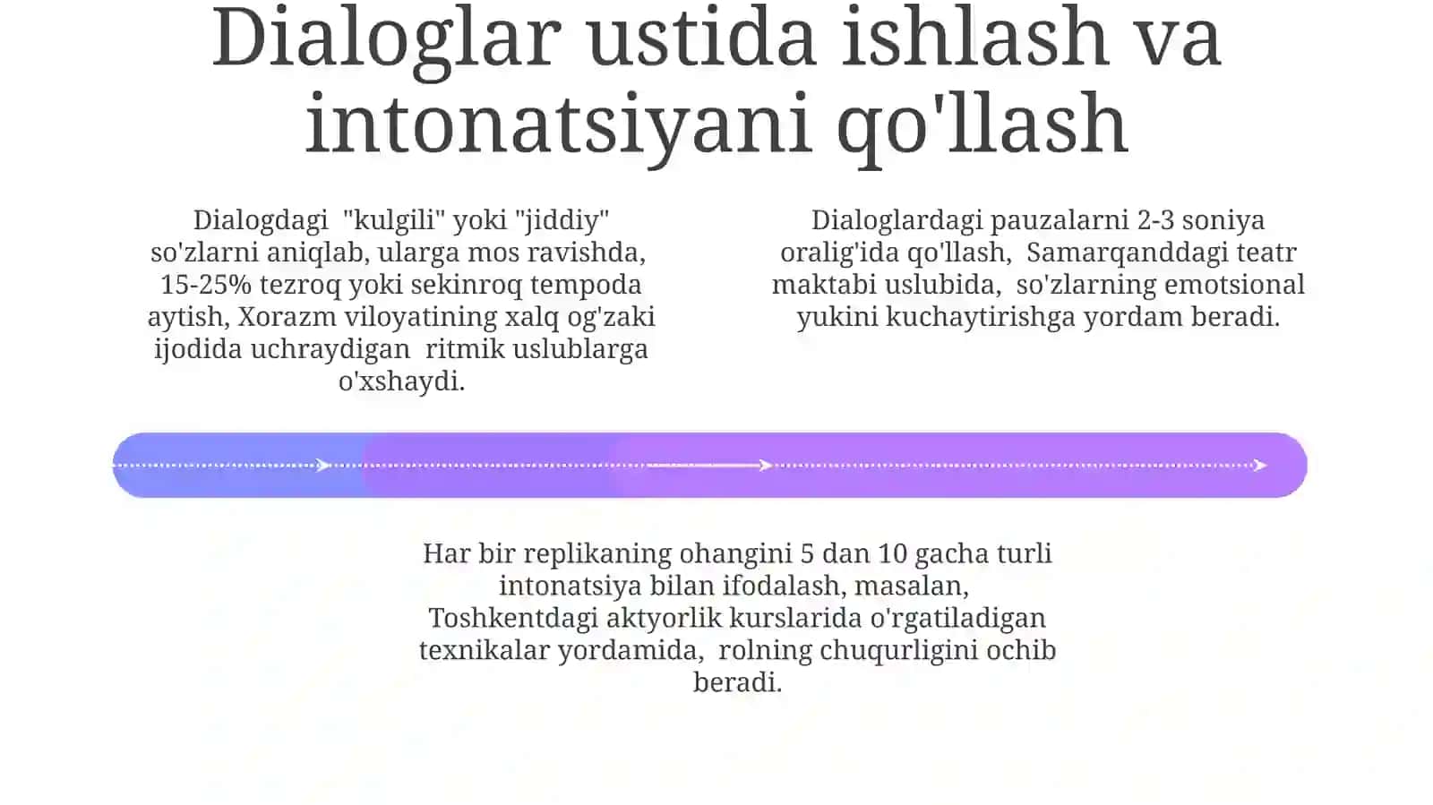 Intermediyalarni,lofvaaskiyalarniifodalióqishbóyicharollisahnaviykòrinishlartayyorlash 4
