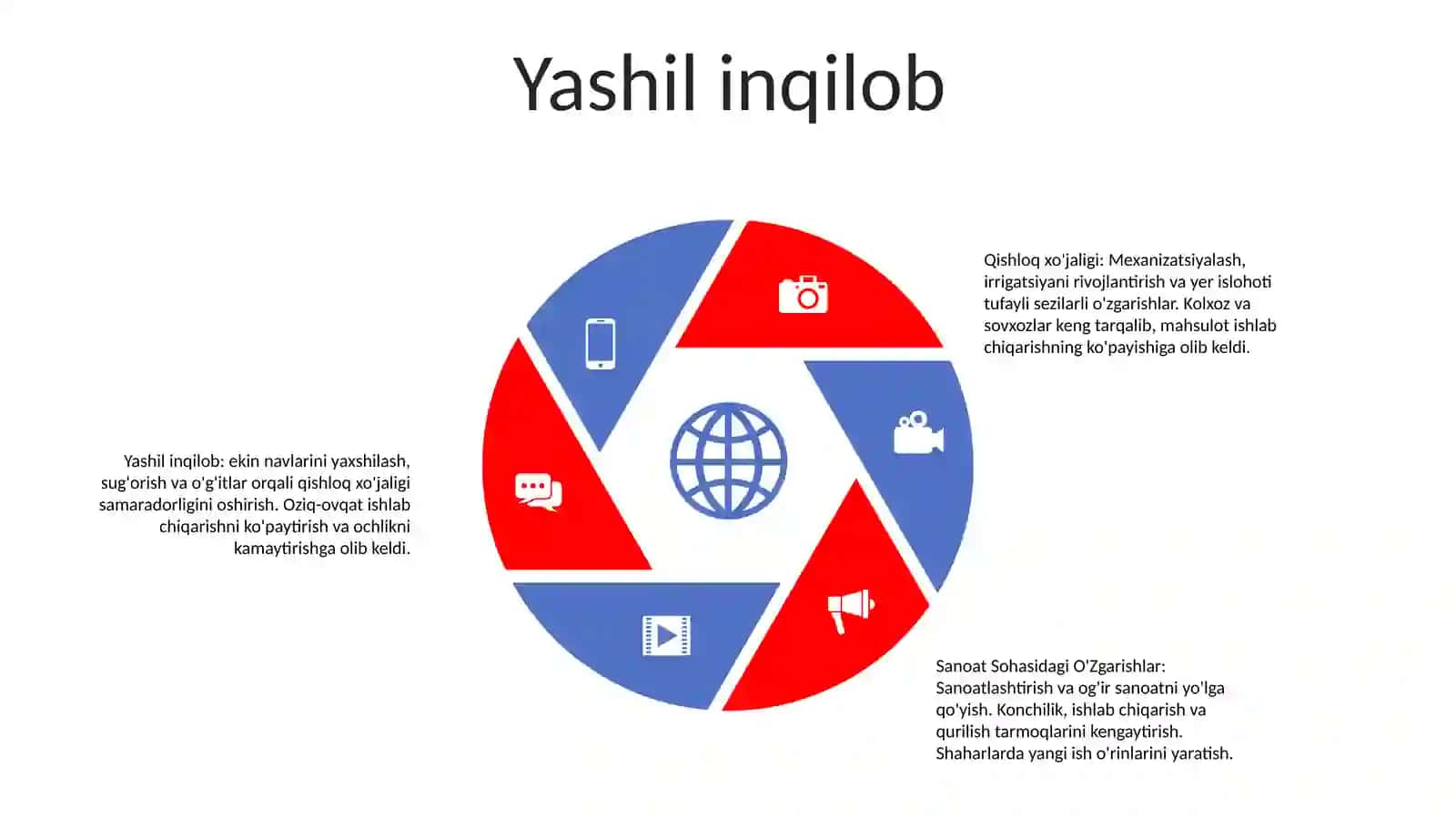 Qishloq Xo'Jaligi Va Sanoat Sohasidagi O'Zgarishlar 4