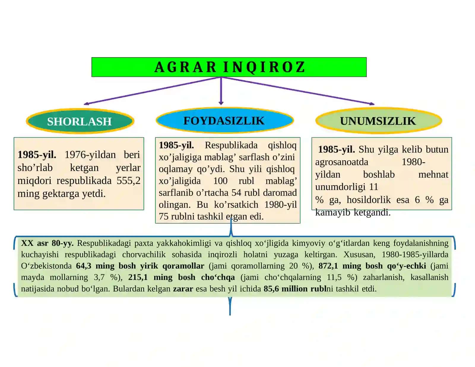 MUSTAQILLIKKA ERISHISH ARAFASIDA O‘ZBEKISTONDAGI IJTIMOIY-SIYOSIY JARAYONLAR 4