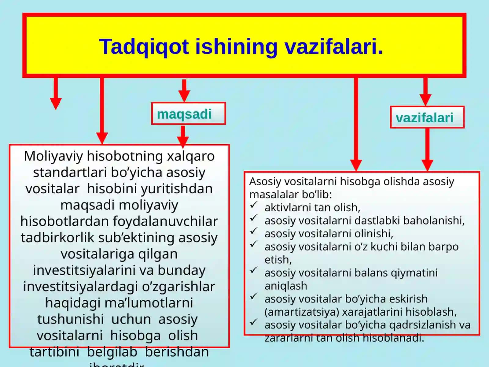 “O’ZBEKISTONDA MOLIYAVIY HISOBOTNING XALQARO STANDARTLARI BO’YICHA ASOISIY VOSITALAR HISOBINI YURITISHNING DOLZARB MASALALARI” 4