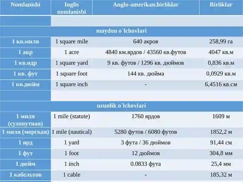 Statistik ko’rsatkichlar 4
