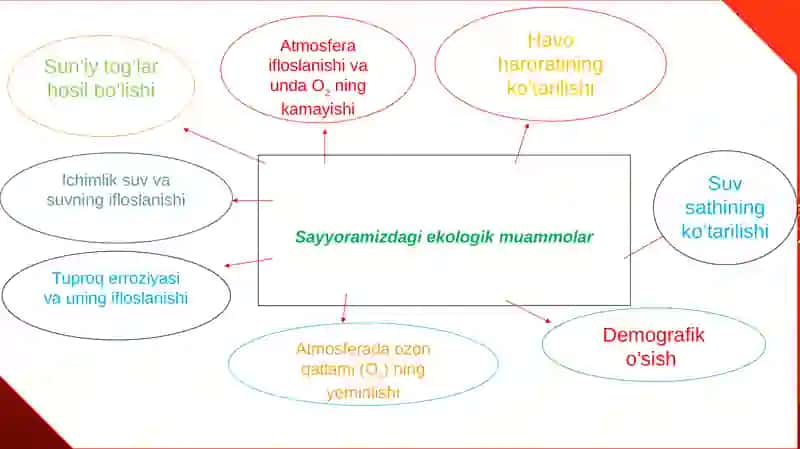 Globalekologik muammolar 4