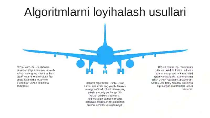 Algoritim 4