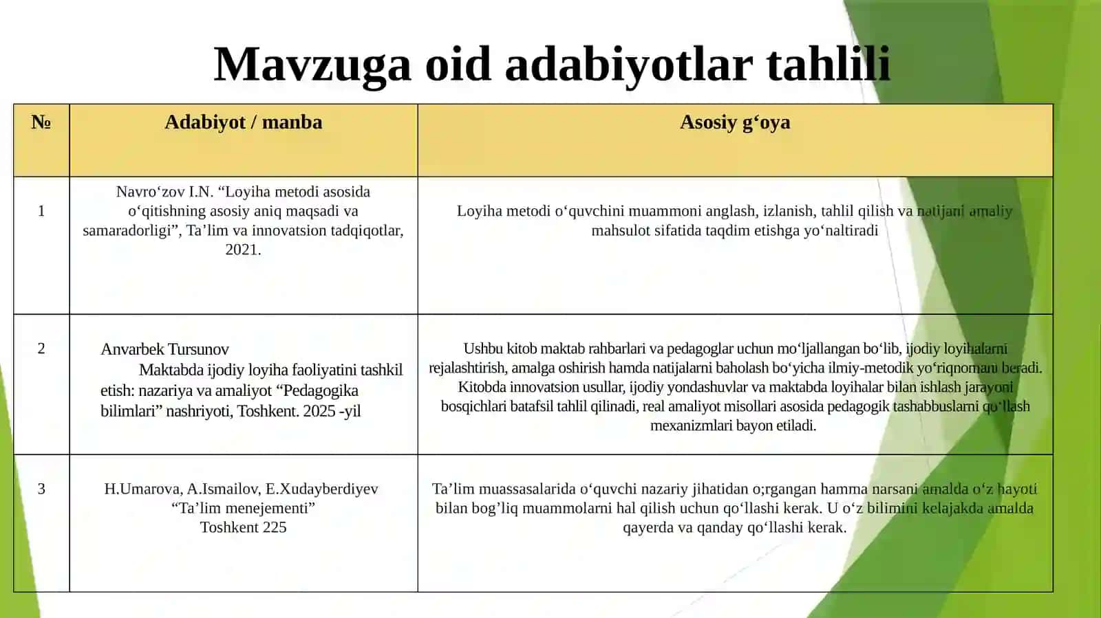 MAKTABDA IJODIY LOYIHALARNI AMALGA OSHIRISH 4