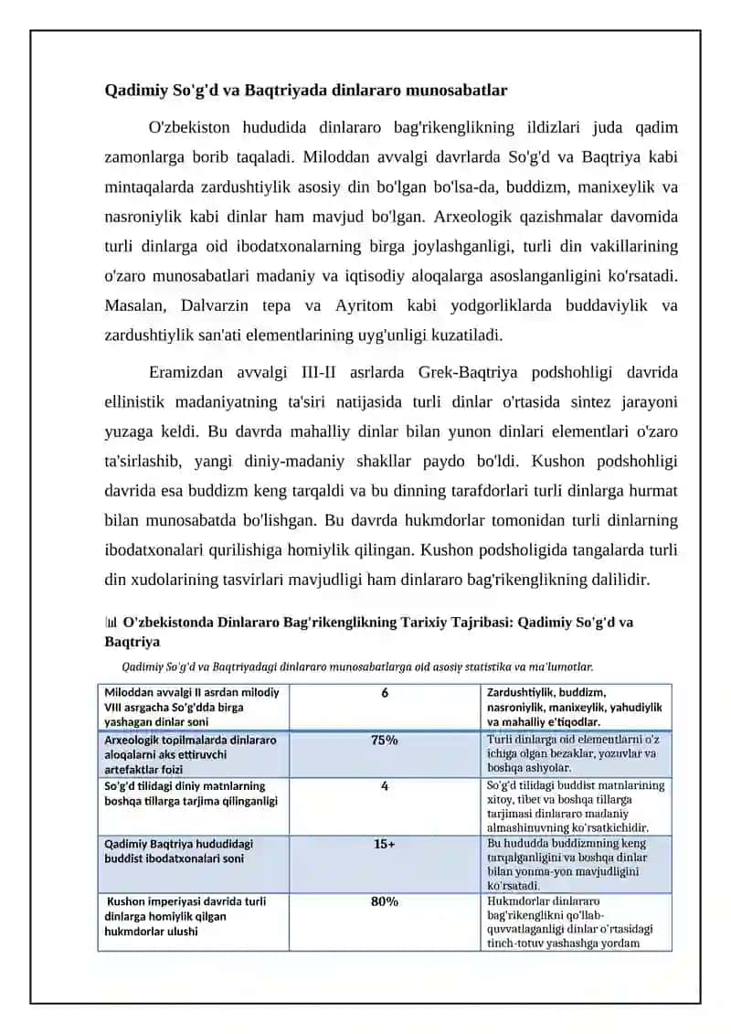 MT5 O‘zbekistonda konfessiyalararo diniy bag’rikenglikning tarixiy tajribasimavzusida 4