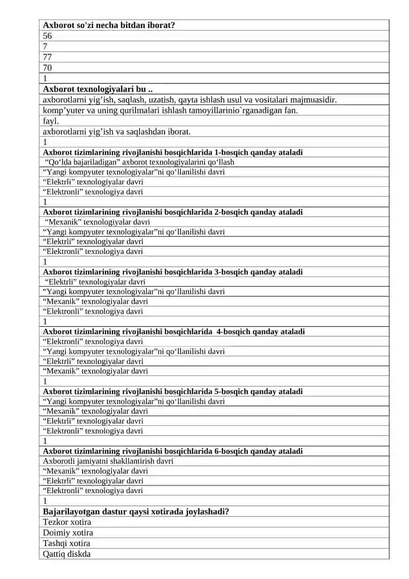 “Axborot texnologiyalari” fanidan test savollari (210 ta) 4