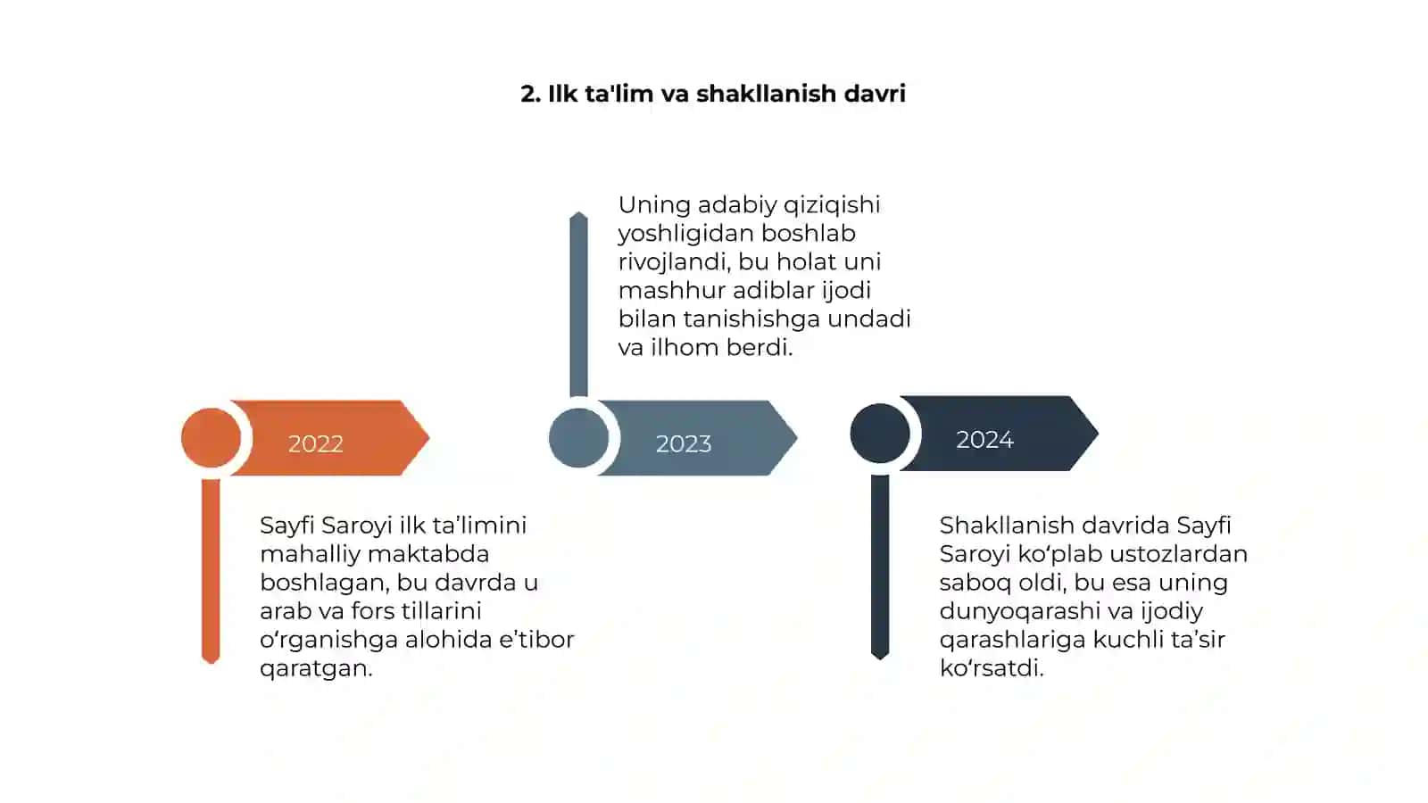 Sayfi Saroyining hayoti va ijodi 4