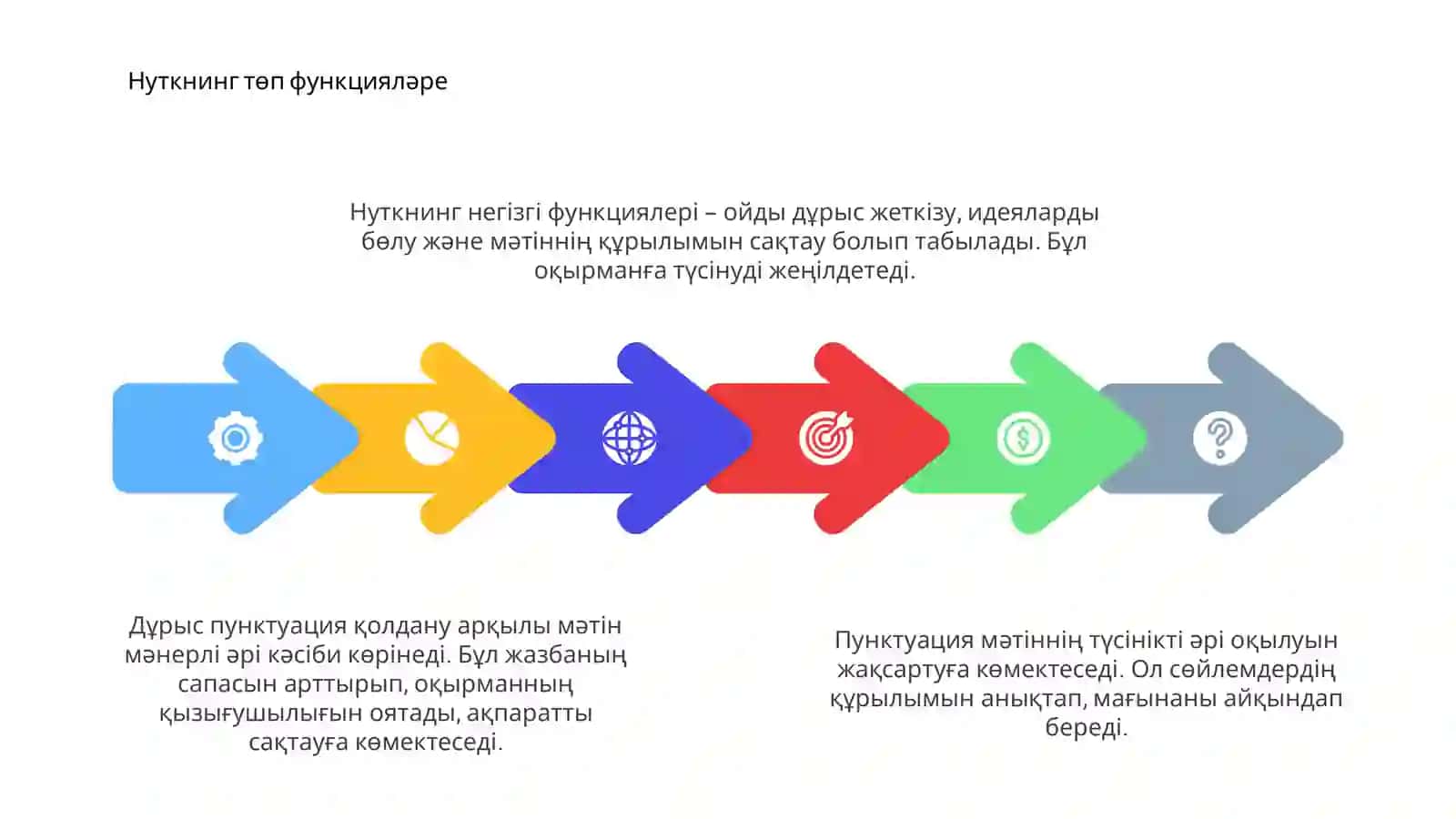 Пунктуация. Нуткнинг кулланиши 4