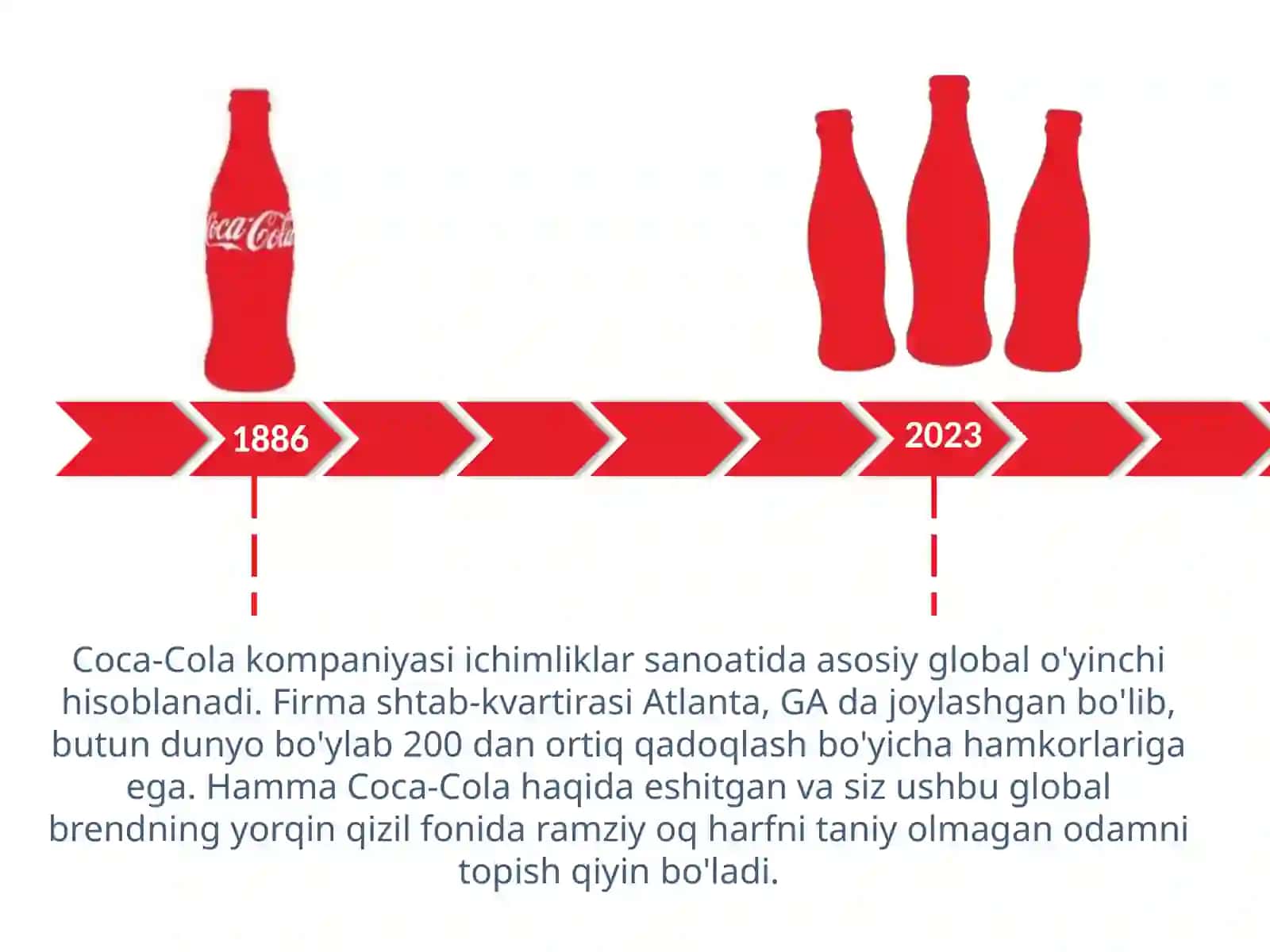 Coca-Colakompaniyasi 4