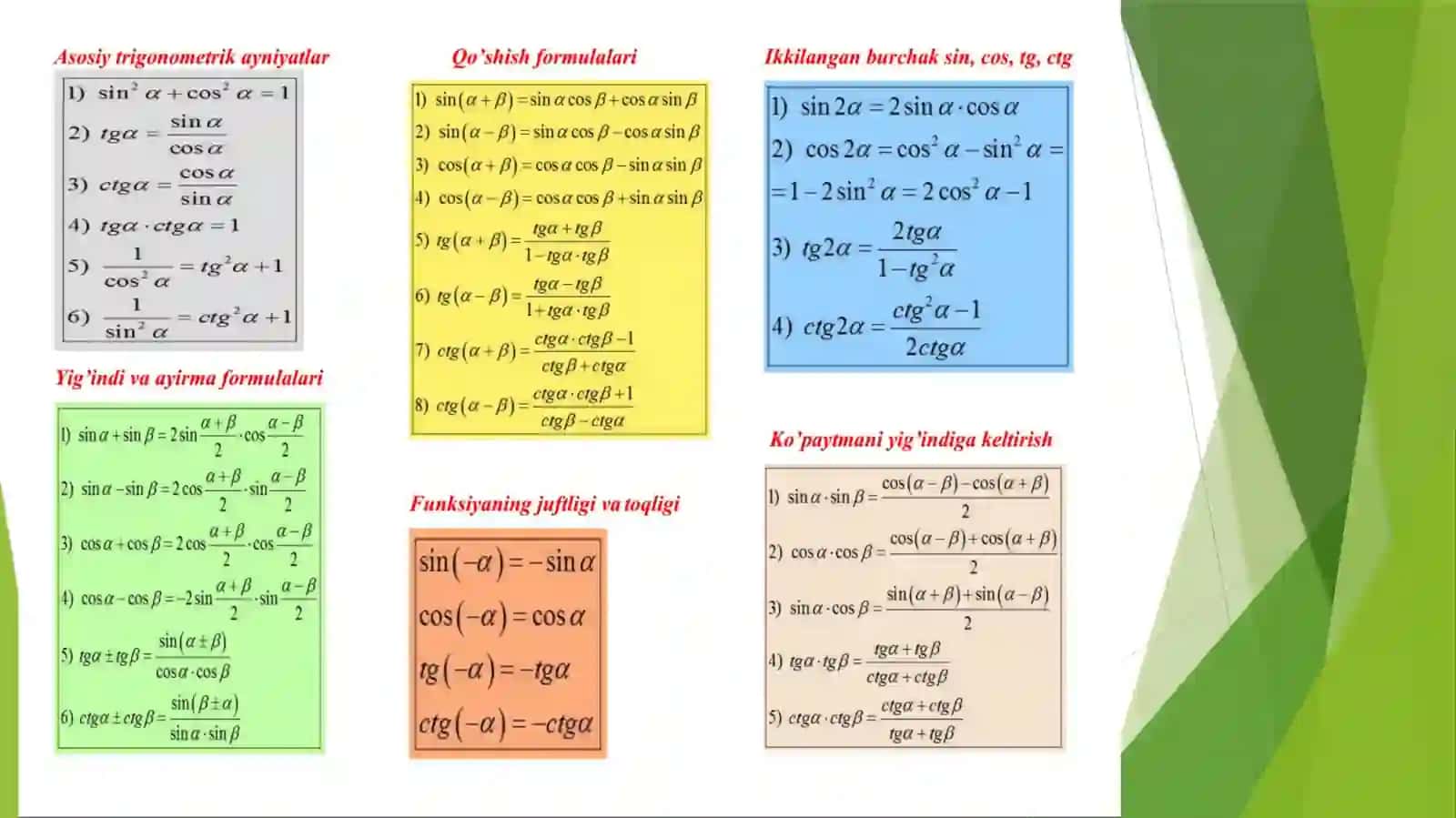 Trigonometriyagakirish 4