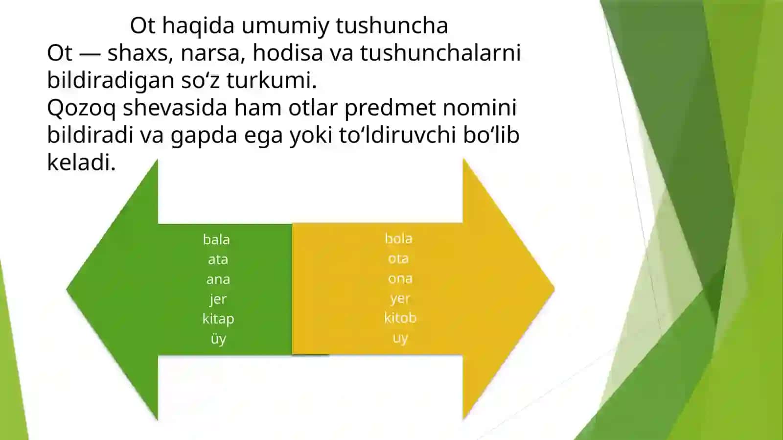 Qozoq shevasida otlarning ifodalanishi 4