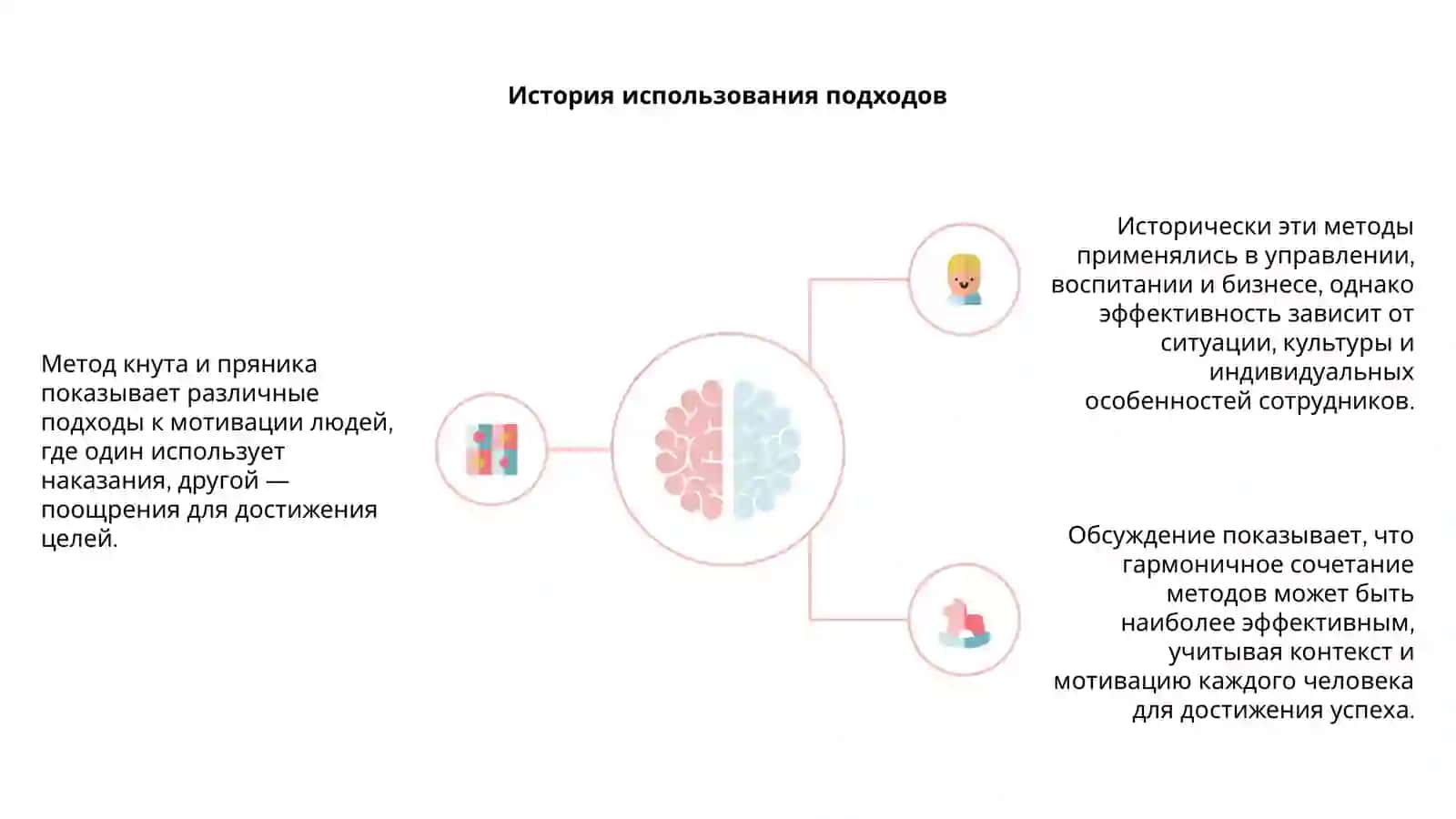 Метод кнута и пряника: что лучше? 4
