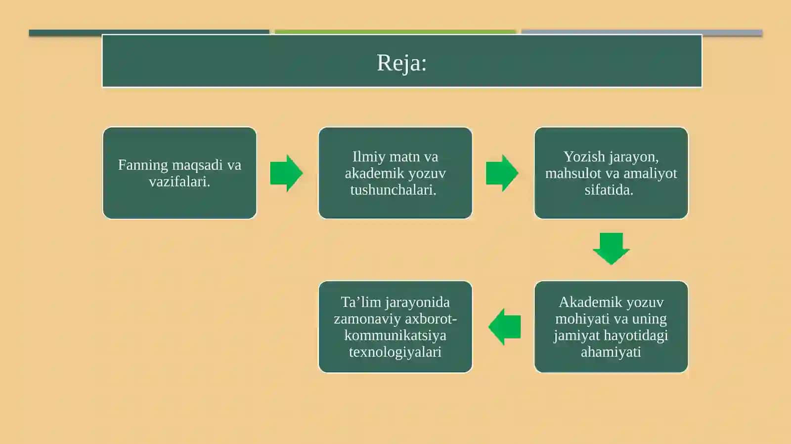 YOZISH VA TAQDIMOT QILISH KO‘NIKMALARI FANI 4