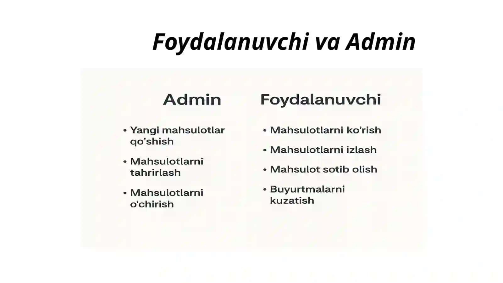 Online Do‘kon Boshqaruv Tizimi 4