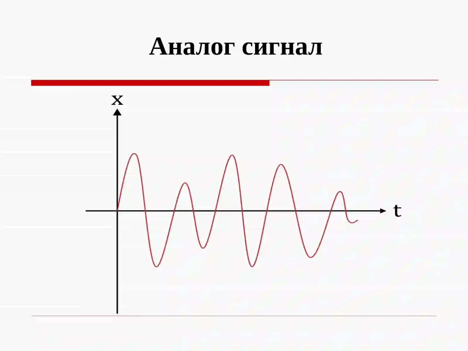 Аналог электроника 4