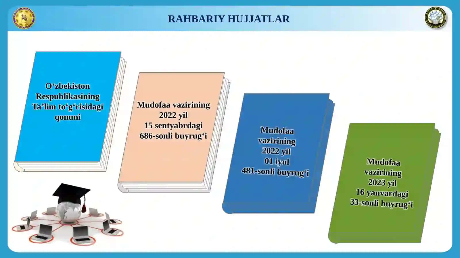 Axborot-kommunikatsiya texnologiyalari va aloqa harbiy instituti 4