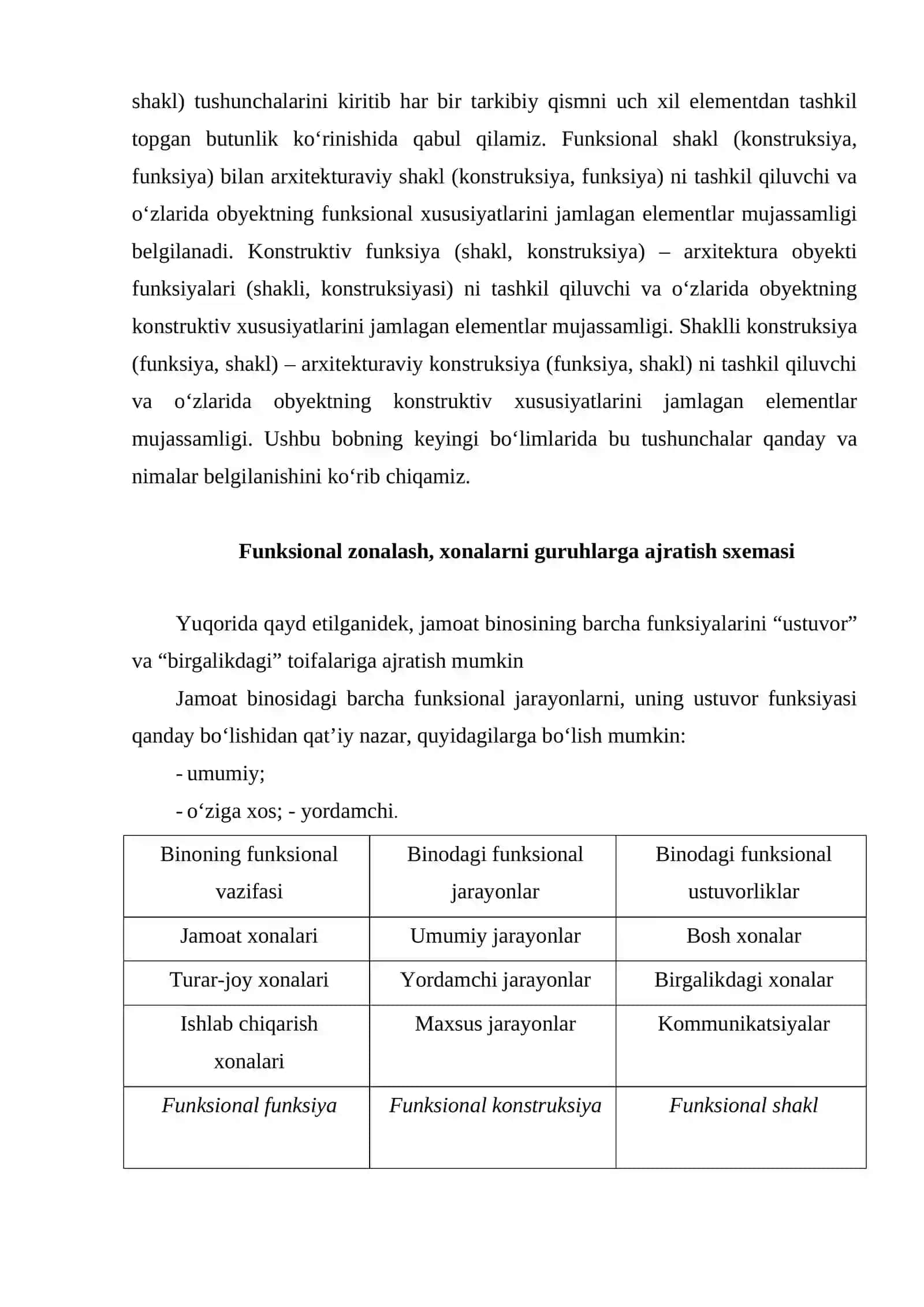 Bino va inshootning tipologik tashkil etuvchilari funksiyasi, konstruksiyasi, shakli 4