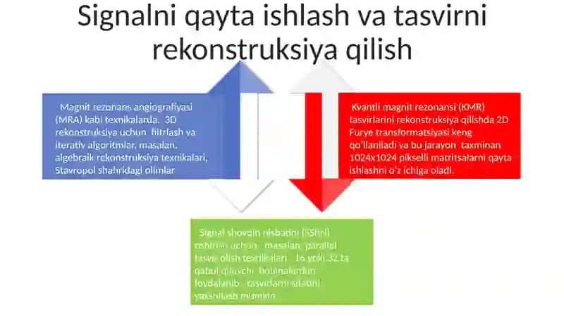 Magnit-rezonans tomografiyaning fizik asoslari 4