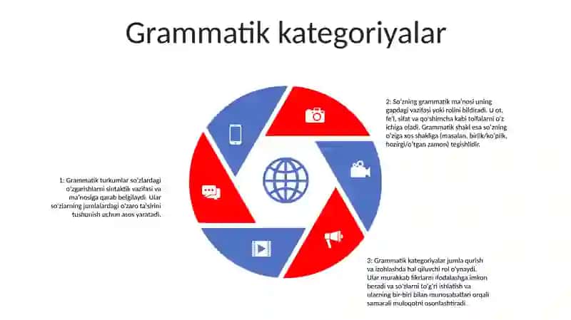 Grammatika Haqida Umumiy Ma’lumot 4