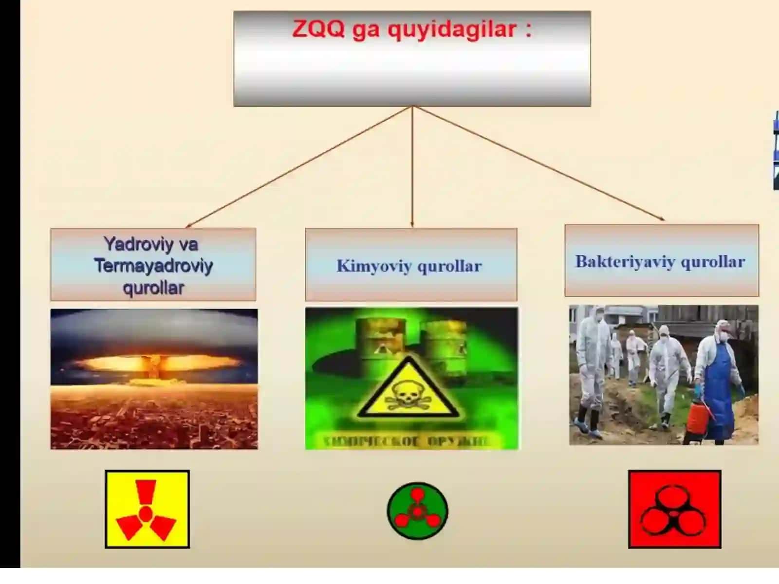 15-mavzu. BIOLOGIK SHIKASTLANISH O`CHOG`INING (BSHO`) TIBBIY-TAKTIKTAVSIFI 4