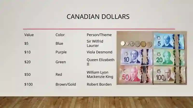 Canadian Dollar 4