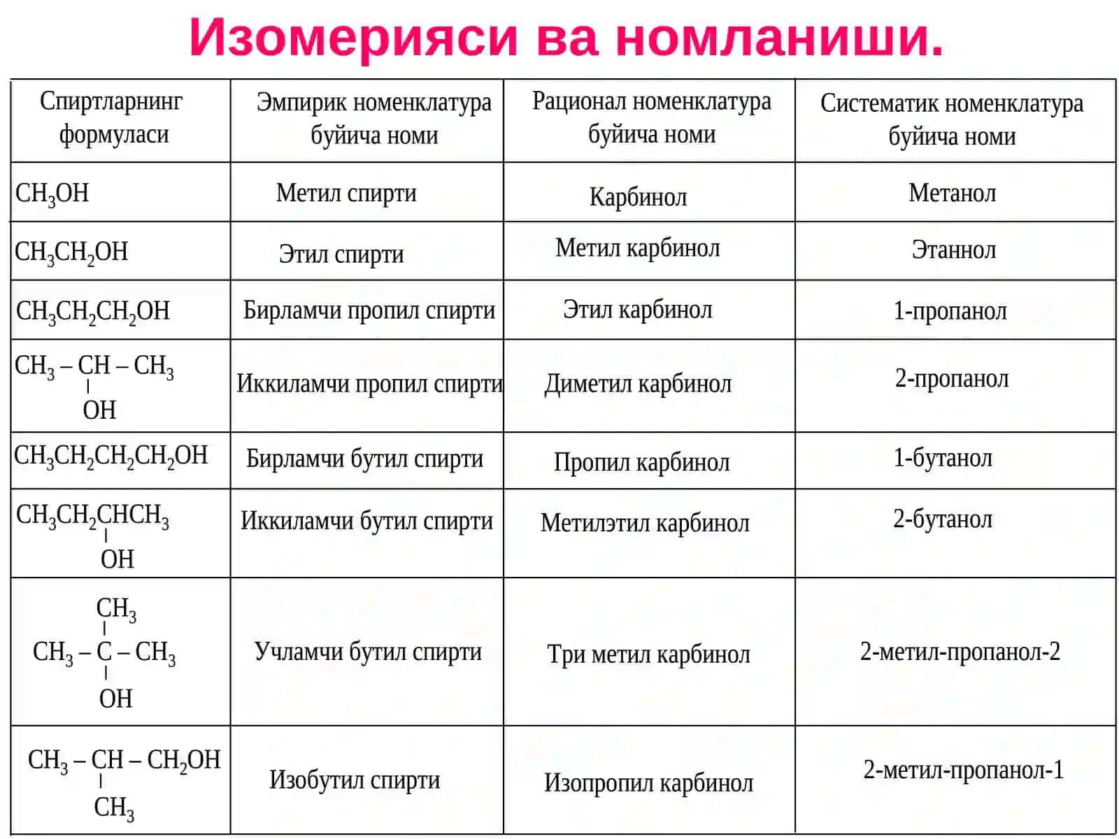 Спиртлар ва Феноллар 4