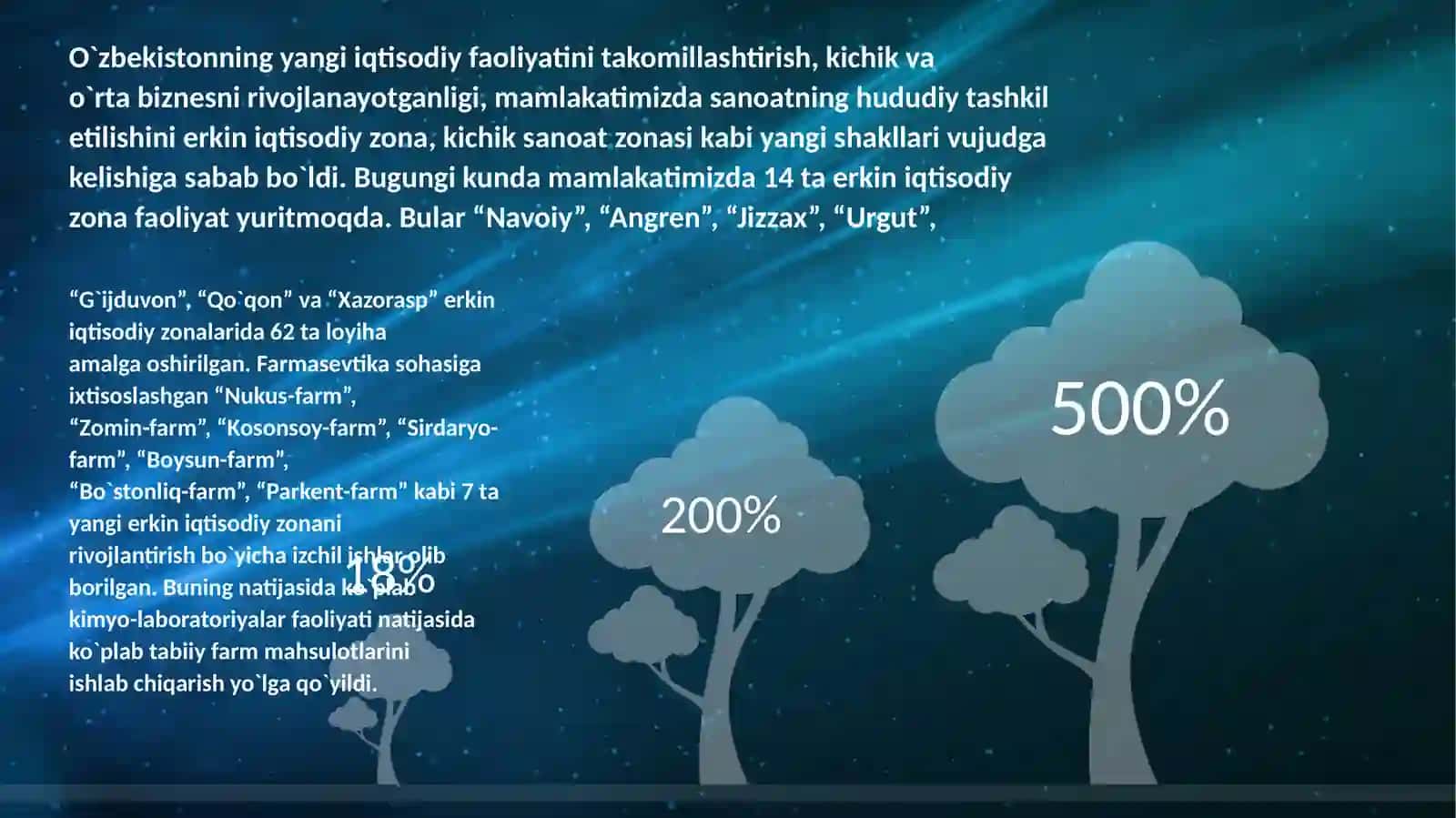 Navoiy viloyati ning ijtimoiy-iqtisodiya lohiyati 4