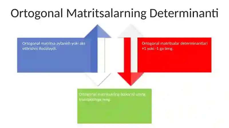 Ortogonal Matritsalar 4