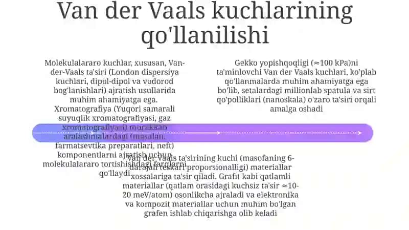 Van-der-Vaals kuchlari 4