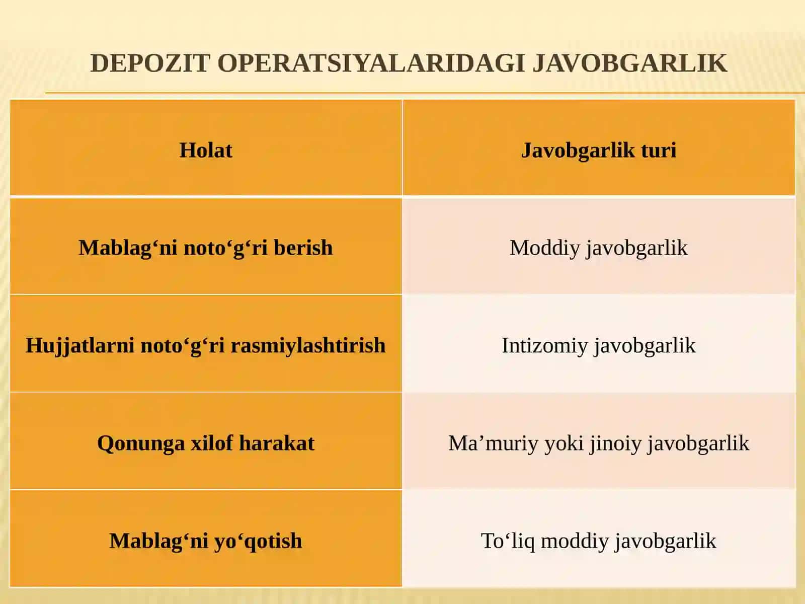 Pul summalari va qimmatli qog'ozlarni depozitga qabul qilish 4