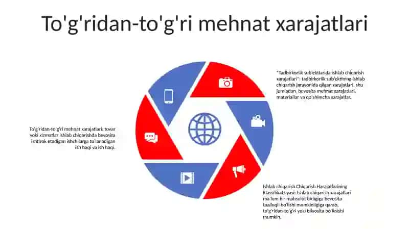 Ishlab chiqarish xarajatlari 4