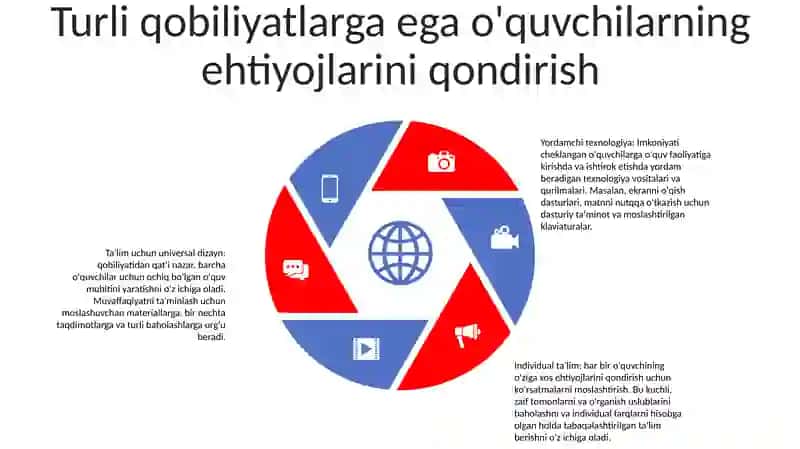 Inklyuziv TaʼLimning Joriy Qilinishi 4