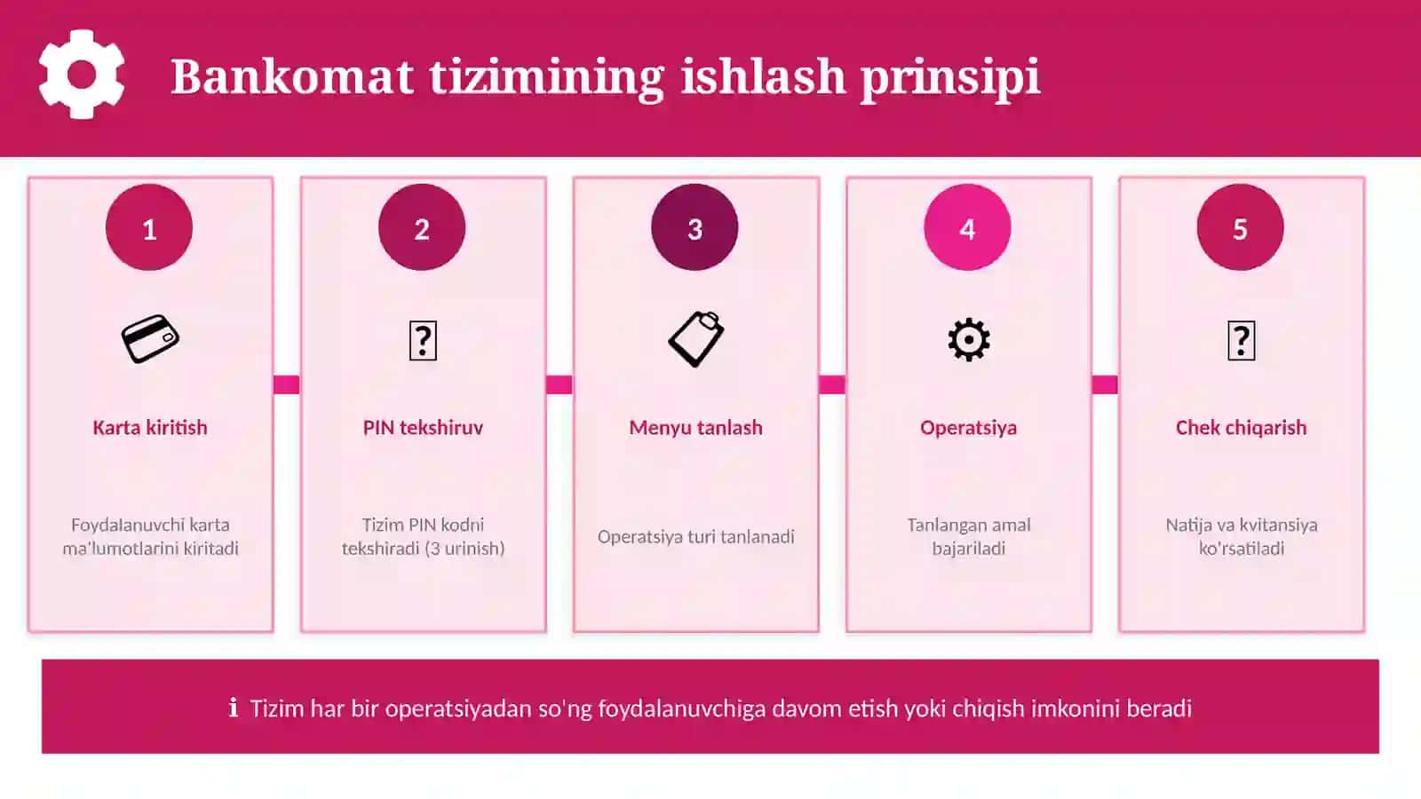 BANKOMAT DASTURI 4
