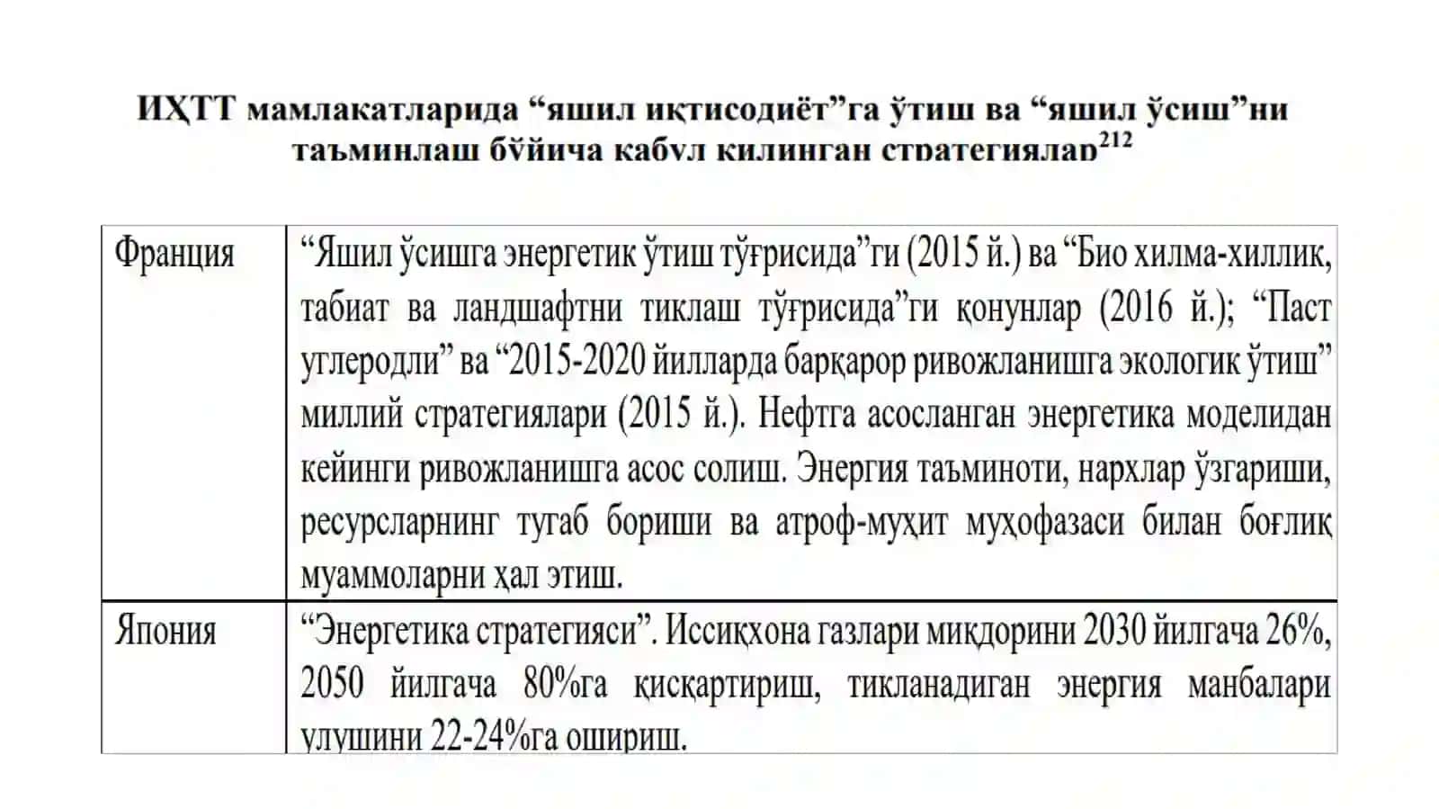 Маъруза режаси 4