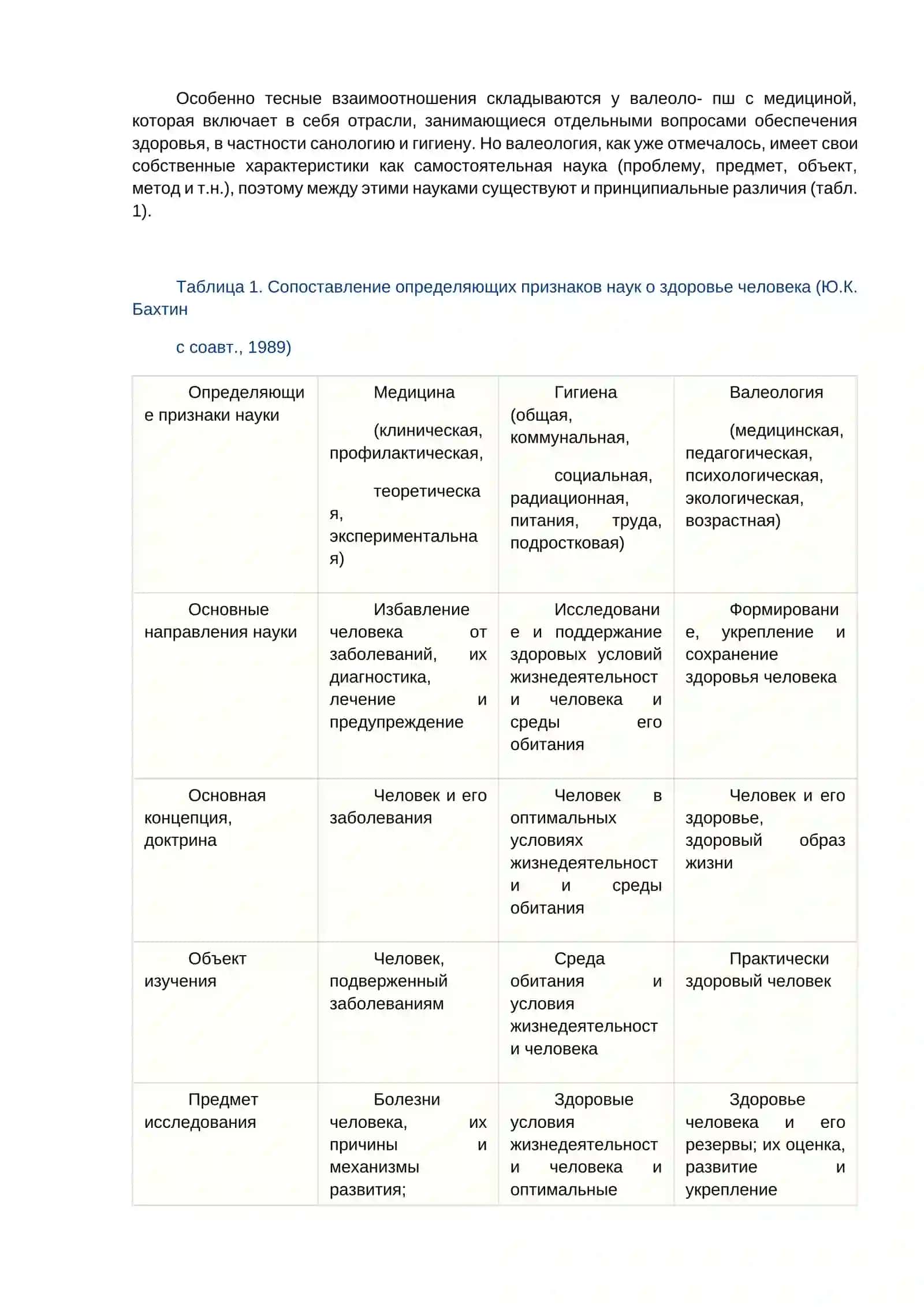 Валеология 4