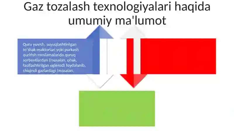 Gazlarnichangdantozalash 4