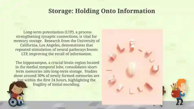 Memory and Learning 4