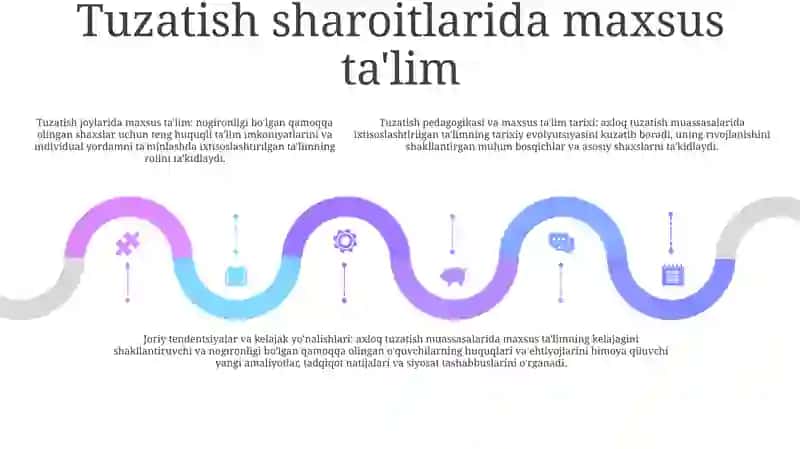 Korreksion Pedagogika Va Maxsus Ta'Limning Rivojlanish Tarixi 4