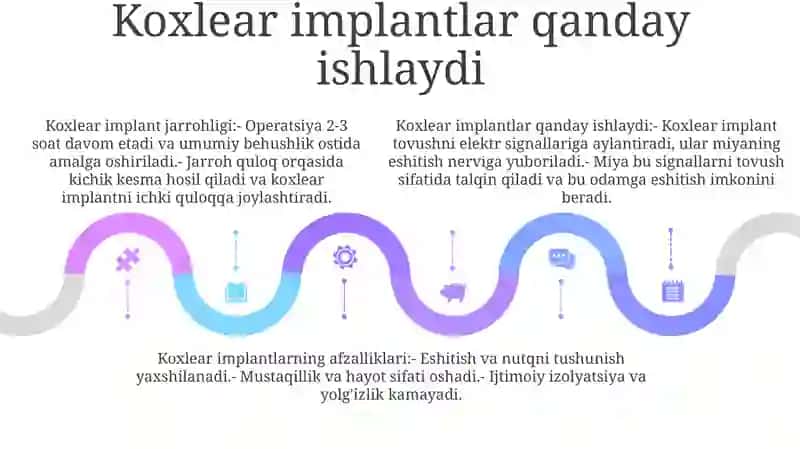Koxlear Implantlari 4